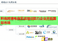 黔南跨境電商實戰(zhàn)培訓(xùn)助力企業(yè)開拓國際市場