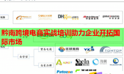 黔南跨境電商實戰(zhàn)培訓助力企業(yè)開拓國際市場