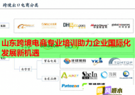 山東跨境電商專業(yè)培訓助力企業(yè)國際化發(fā)展新機遇