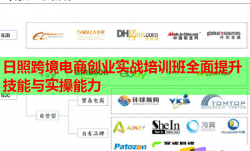 日照跨境電商創(chuàng)業(yè)實(shí)戰(zhàn)培訓(xùn)班全面提升技能與實(shí)操能力