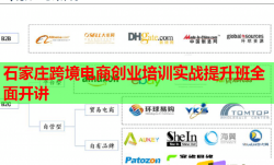 石家莊跨境電商創(chuàng)業(yè)培訓(xùn)實(shí)戰(zhàn)提升班全面開(kāi)講
