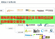 揭秘跨境電商騙局培訓(xùn)全攻略助你識(shí)破陷阱保障交易安全