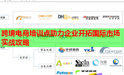 跨境電商培訓(xùn)點助力企業(yè)開拓國際市場實戰(zhàn)攻略
