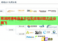 蕪湖跨境電商全方位實戰(zhàn)培訓(xùn)助力企業(yè)騰飛