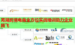 蕪湖跨境電商全方位實(shí)戰(zhàn)培訓(xùn)助力企業(yè)騰飛