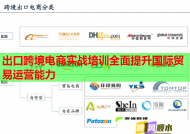 出口跨境電商實(shí)戰(zhàn)培訓(xùn)全面提升國際貿(mào)易運(yùn)營能力