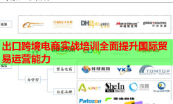 出口跨境電商實(shí)戰(zhàn)培訓(xùn)全面提升國際貿(mào)易運(yùn)營能力