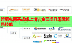 跨境電商實(shí)戰(zhàn)線上培訓(xùn)全面提升國際貿(mào)易技能