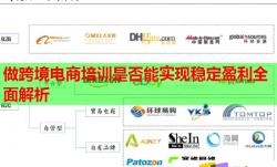 做跨境電商培訓是否能實現(xiàn)穩(wěn)定盈利全面解析
