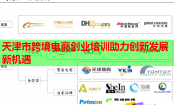 天津市跨境電商創(chuàng)業(yè)培訓(xùn)助力創(chuàng)新發(fā)展新機遇