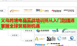 義烏跨境電商實戰(zhàn)培訓班從入門到精通掌握全球貿易新機遇