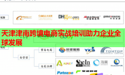 天津津南跨境電商實(shí)戰(zhàn)培訓(xùn)助力企業(yè)全球發(fā)展
