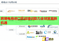 跨境電商進(jìn)口實(shí)戰(zhàn)培訓(xùn)助力全球貿(mào)易新機(jī)遇