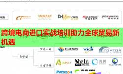 跨境電商進(jìn)口實(shí)戰(zhàn)培訓(xùn)助力全球貿(mào)易新機(jī)遇