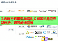全面解析跨境電商培訓(xùn)公司常見崗位類型包括講師顧問運(yùn)營等