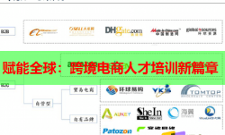 賦能全球：跨境電商人才培訓新篇章