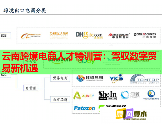 云南跨境電商人才特訓(xùn)營：駕馭數(shù)字貿(mào)易新機遇  第2張