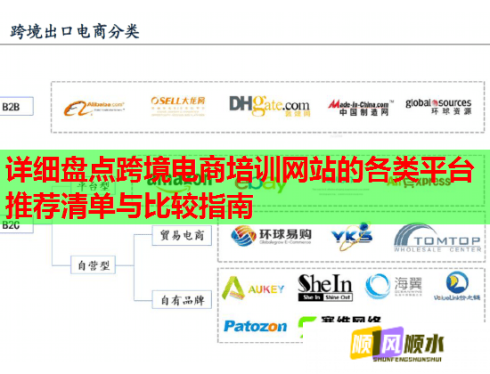 詳細盤點跨境電商培訓網站的各類平臺推薦清單與比較指南  第2張