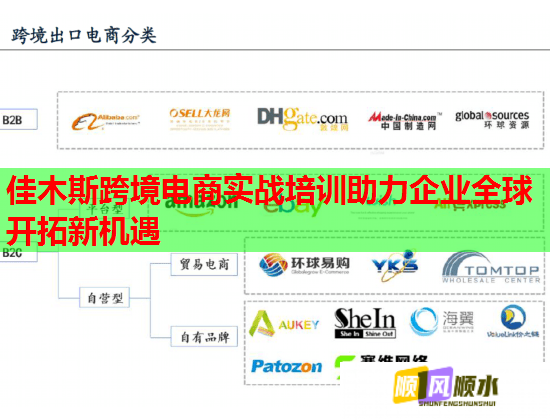 佳木斯跨境電商實(shí)戰(zhàn)培訓(xùn)助力企業(yè)全球開(kāi)拓新機(jī)遇  第2張