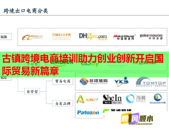 古鎮(zhèn)跨境電商培訓(xùn)助力創(chuàng)業(yè)創(chuàng)新開(kāi)啟國(guó)際貿(mào)易新篇章  第1張