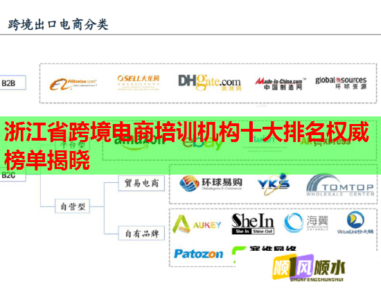 浙江省跨境電商培訓(xùn)機(jī)構(gòu)十大排名權(quán)威榜單揭曉  第2張