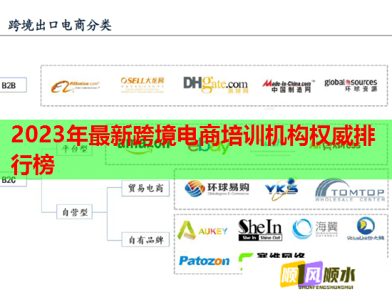 2023年最新跨境電商培訓(xùn)機(jī)構(gòu)權(quán)威排行榜  第1張