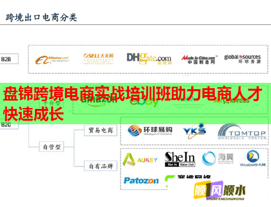 盤錦跨境電商實戰(zhàn)培訓(xùn)班助力電商人才快速成長  第2張
