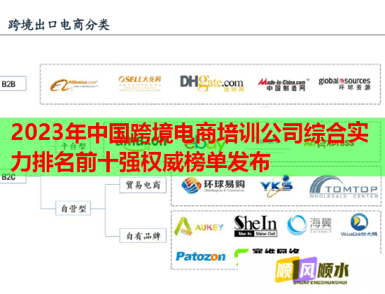 2023年中國跨境電商培訓(xùn)公司綜合實力排名前十強(qiáng)權(quán)威榜單發(fā)布  第1張