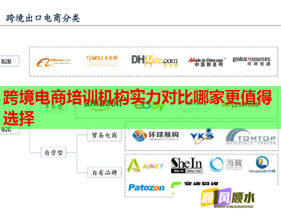 跨境電商培訓機構(gòu)實力對比哪家更值得選擇  第1張