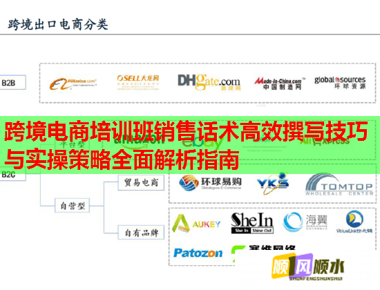 跨境電商培訓(xùn)班銷售話術(shù)高效撰寫技巧與實操策略全面解析指南  第1張