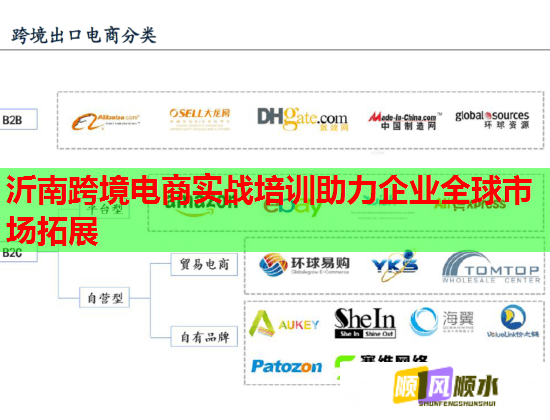 沂南跨境電商實(shí)戰(zhàn)培訓(xùn)助力企業(yè)全球市場(chǎng)拓展  第1張