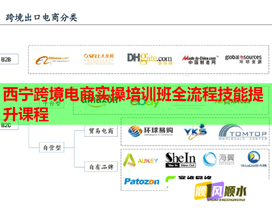 西寧跨境電商實(shí)操培訓(xùn)班全流程技能提升課程  第2張