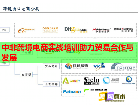 中非跨境電商實(shí)戰(zhàn)培訓(xùn)助力貿(mào)易合作與發(fā)展  第2張