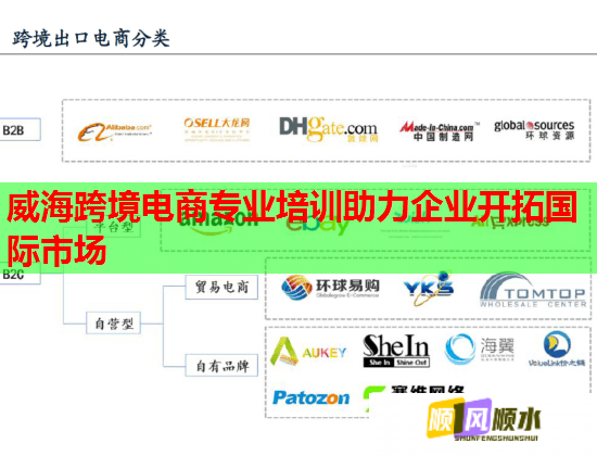 威?？缇畴娚虒I(yè)培訓(xùn)助力企業(yè)開(kāi)拓國(guó)際市場(chǎng)  第1張