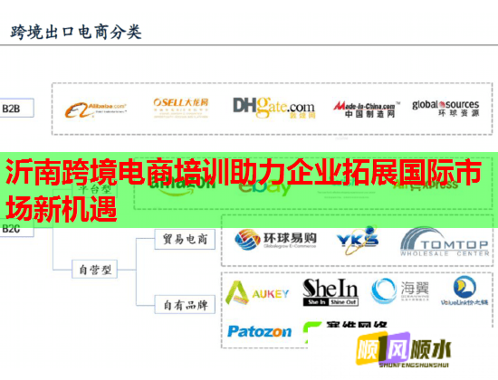 沂南跨境電商培訓助力企業(yè)拓展國際市場新機遇  第1張