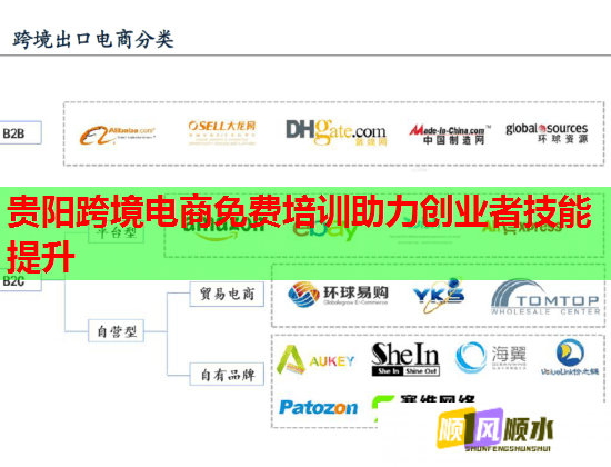貴陽(yáng)跨境電商免費(fèi)培訓(xùn)助力創(chuàng)業(yè)者技能提升  第1張