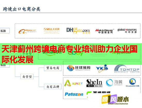 天津薊州跨境電商專業(yè)培訓(xùn)助力企業(yè)國(guó)際化發(fā)展  第1張