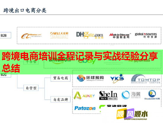 跨境電商培訓(xùn)全程記錄與實(shí)戰(zhàn)經(jīng)驗(yàn)分享總結(jié)  第2張