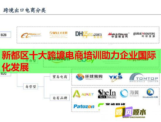 新都區(qū)十大跨境電商培訓(xùn)助力企業(yè)國際化發(fā)展  第2張