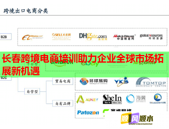 長春跨境電商培訓助力企業(yè)全球市場拓展新機遇  第1張