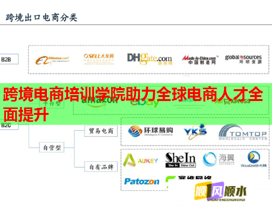 跨境電商培訓(xùn)學(xué)院助力全球電商人才全面提升  第1張