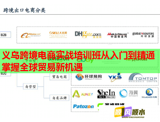 義烏跨境電商實戰(zhàn)培訓(xùn)班從入門到精通掌握全球貿(mào)易新機遇  第1張