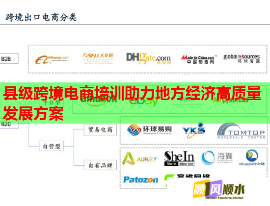 縣級跨境電商培訓(xùn)助力地方經(jīng)濟高質(zhì)量發(fā)展方案  第2張