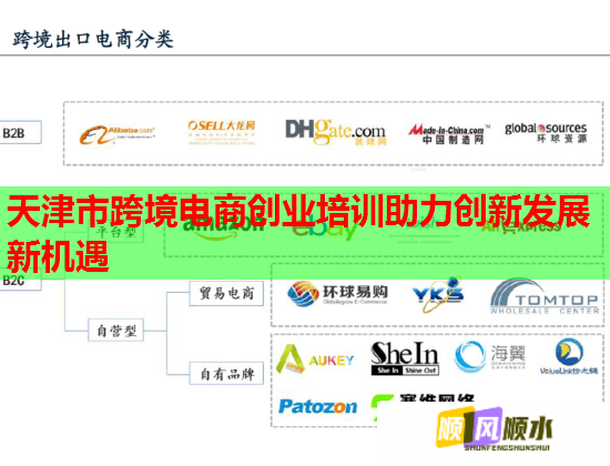 天津市跨境電商創(chuàng)業(yè)培訓(xùn)助力創(chuàng)新發(fā)展新機(jī)遇  第1張