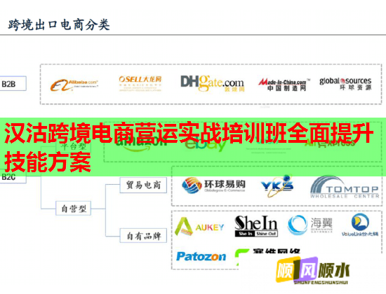 漢沽跨境電商營運(yùn)實(shí)戰(zhàn)培訓(xùn)班全面提升技能方案  第1張