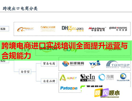 跨境電商進(jìn)口實(shí)戰(zhàn)培訓(xùn)全面提升運(yùn)營與合規(guī)能力  第1張