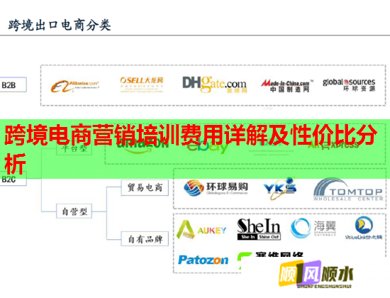 跨境電商營(yíng)銷培訓(xùn)費(fèi)用詳解及性價(jià)比分析  第1張