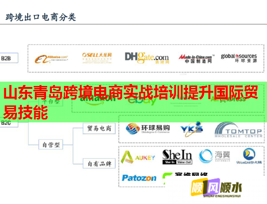 山東青島跨境電商實(shí)戰(zhàn)培訓(xùn)提升國(guó)際貿(mào)易技能  第1張