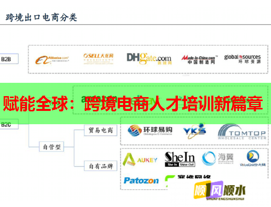 賦能全球：跨境電商人才培訓(xùn)新篇章  第1張