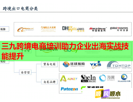 三九跨境電商培訓(xùn)助力企業(yè)出海實戰(zhàn)技能提升  第1張